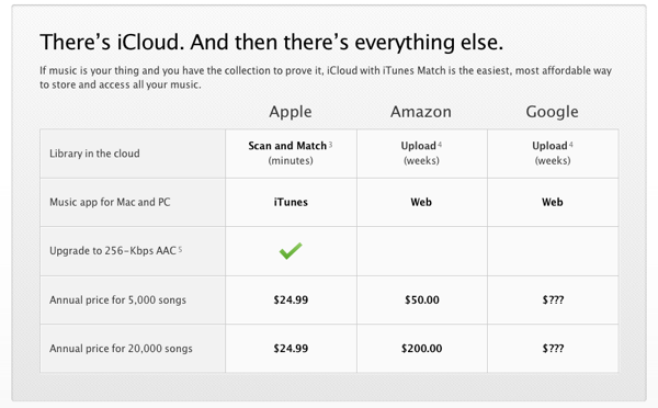 There's iCloud. And then there's everything else.